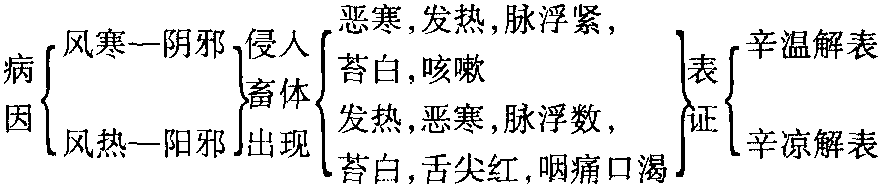 陰陽(yáng)學(xué)說(shuō)在中獸醫(yī)學(xué)中的應(yīng)用